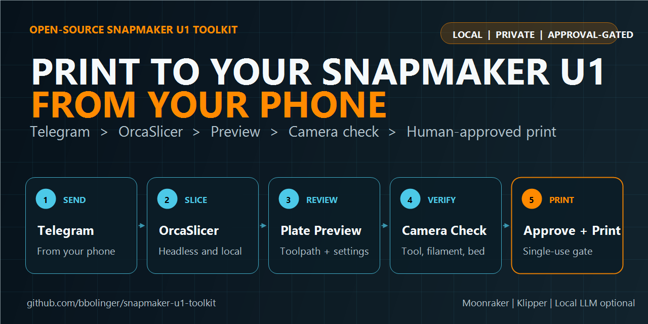 Snapmaker U1 remote printing workflow from a phone through Telegram, OrcaSlicer, camera verification, and human-approved print start